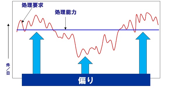 ムリムラのある時とない時