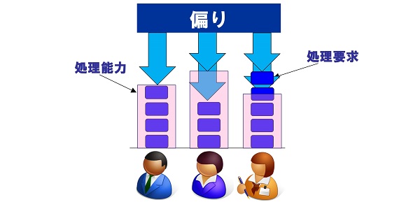 人によるムリムラの状態