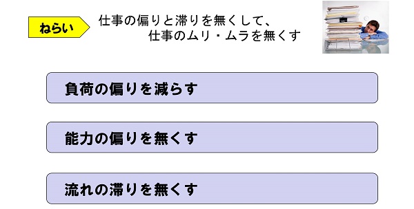 整頓改善のポイント