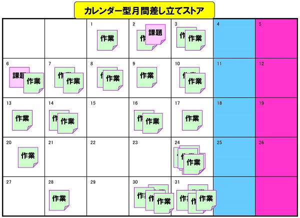 カレンダー型ストア管理