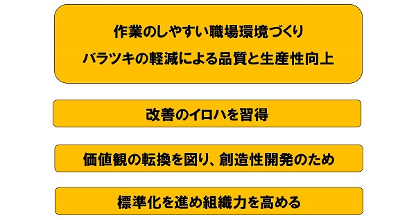 5S改善の目的は様々