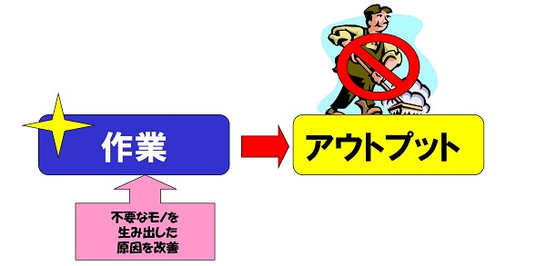 5Sはお掃除ではない