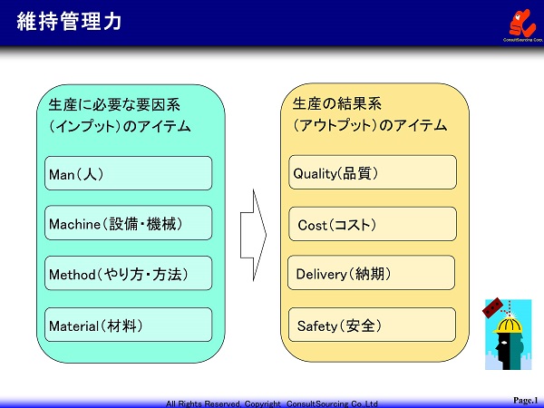 維持管理のイメージ図