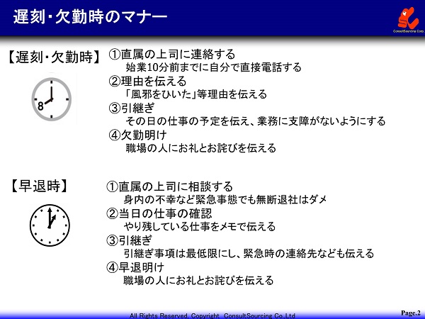 遅刻欠勤時のマナーの図