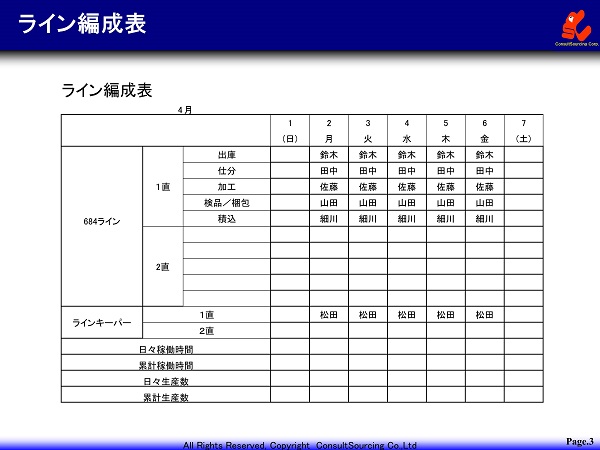 ライン編成表の図