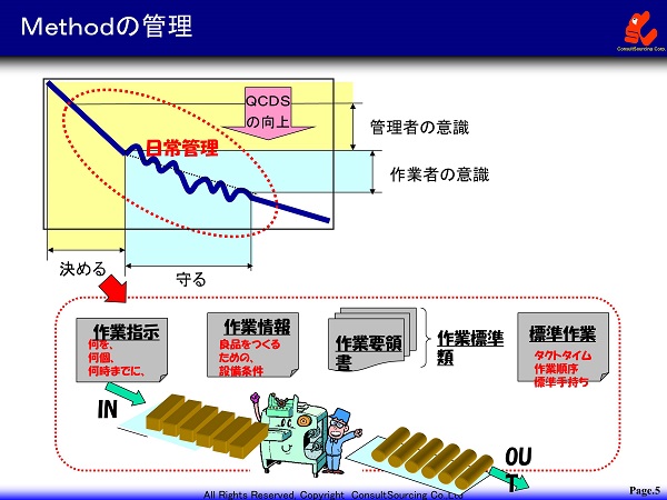 Methodの管理のイメージ図