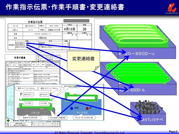 作業指示書手順書に基づく段取りのイメージ図