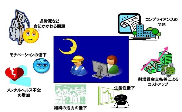 長時間残業の弊害