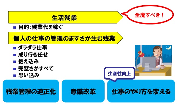 個人の意思に任せきりの残業