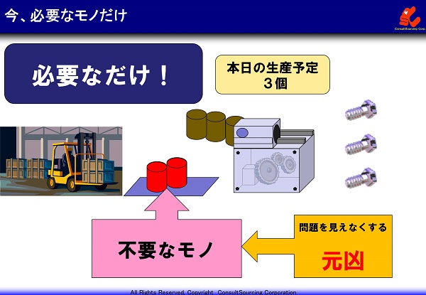 必要以上が不要品を生むイメージ