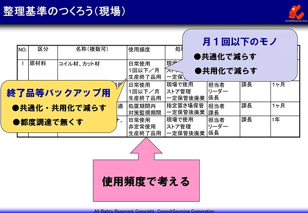 現場の整理基準事例