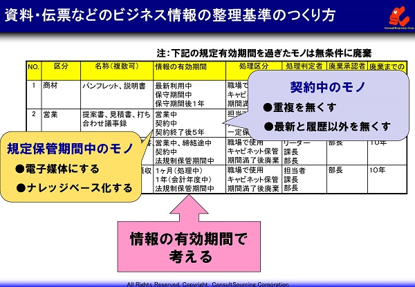 ビジネス情報の整理基準事例