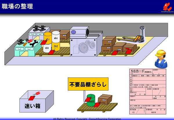 ５Ｓカードと迷い箱、棚ざらしの整理改善事例