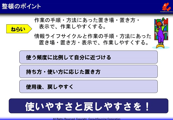 整頓のねらいとポイントの説明図