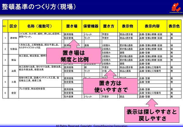 現場の整頓基準の事例