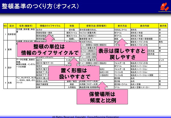 オフィスの整頓基準の事例