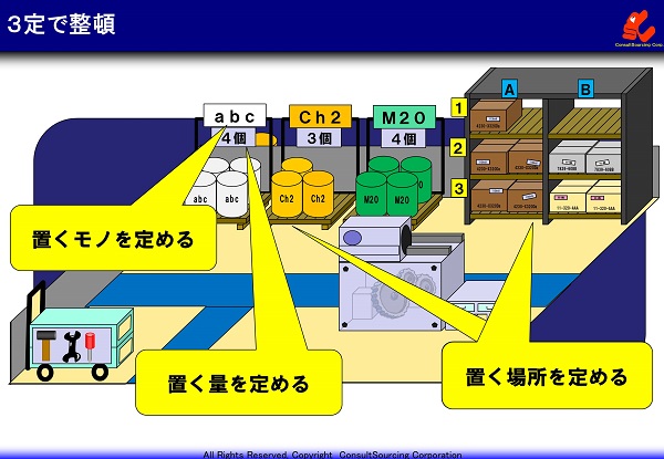 ３定による整頓改善の事例