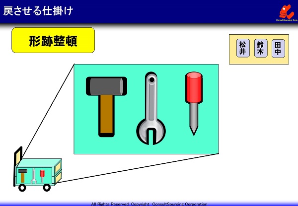 現場の戻させる仕掛けの事例