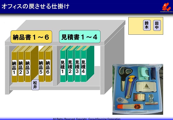 オフィスの戻させる仕掛けの事例