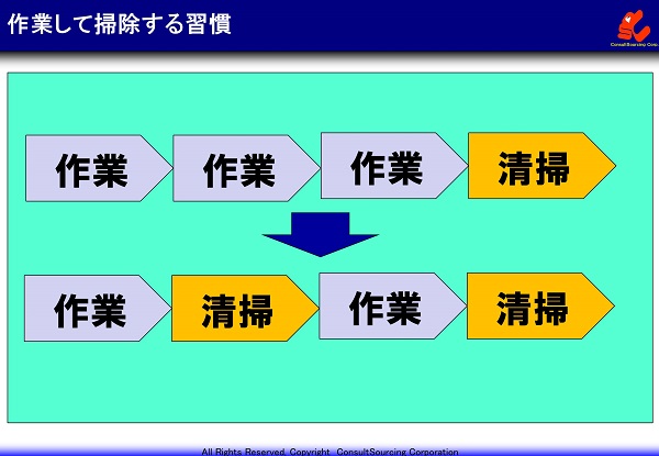 作業して清掃する習慣のイメージ