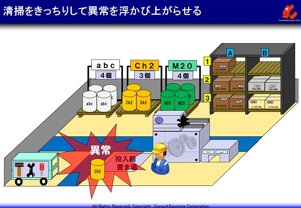 清掃をきっちりして異常を浮かび上がらせるイメージ