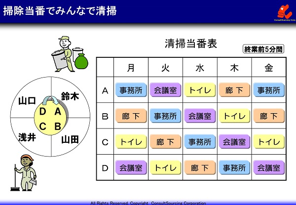 掃除当番費用の事例