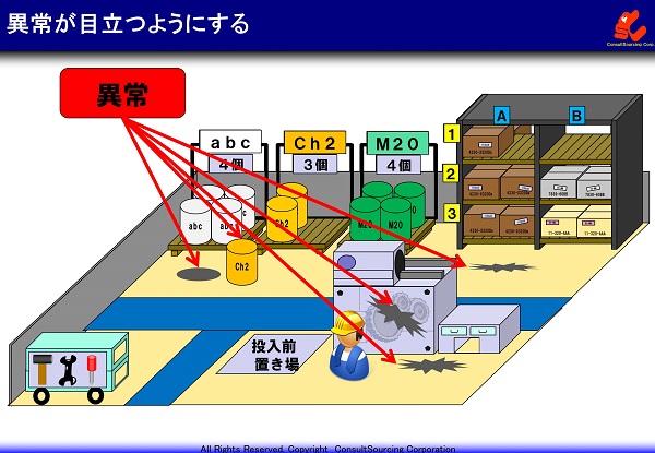 異常を目立つようにするイメージ