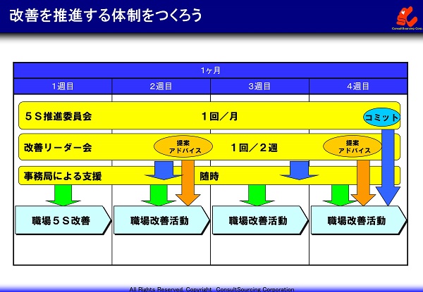 改善体制の事例