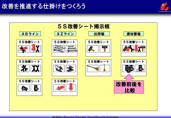 5s活動 清掃 清潔 躾とは その進め方とツール 事例