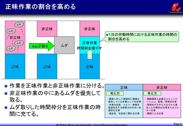 ムダとり改善で正味作業の割合を高める図表