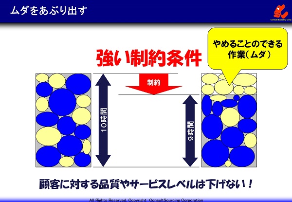 ムダをあぶり出す図