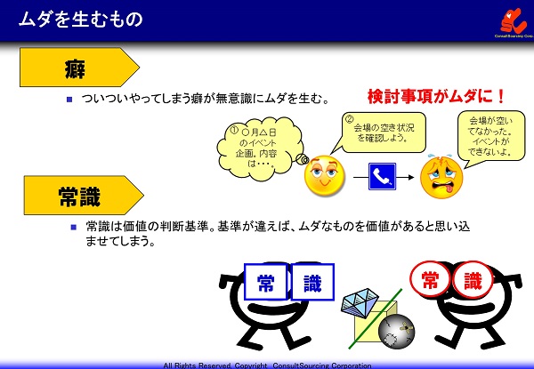 ムダを生む癖と常識の図