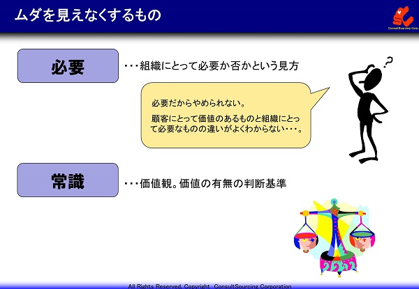 ムダを見えなくする必要と常識の図