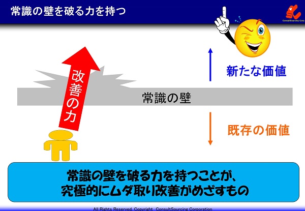 常識の壁を破る力をもつ図