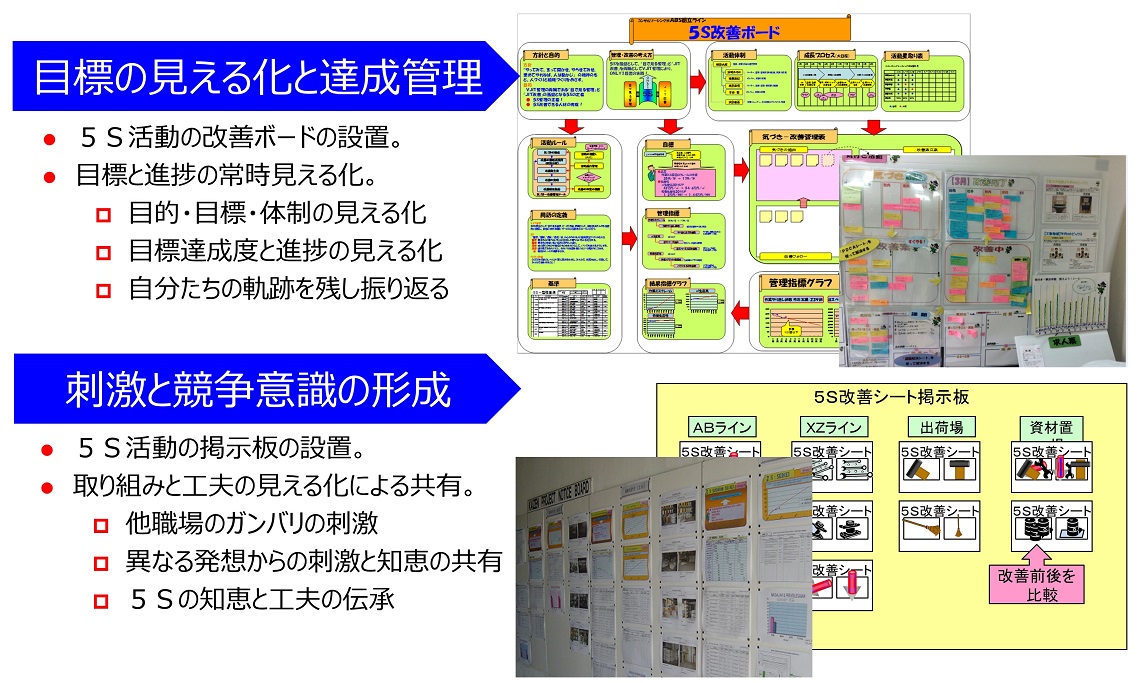 社員を変え職場を活性化させる５ｓの研修とコンサル