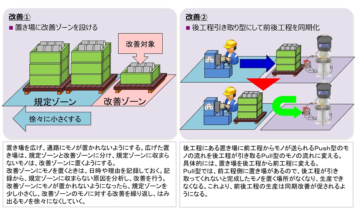 ５Ｓコンサルの現場改善事例