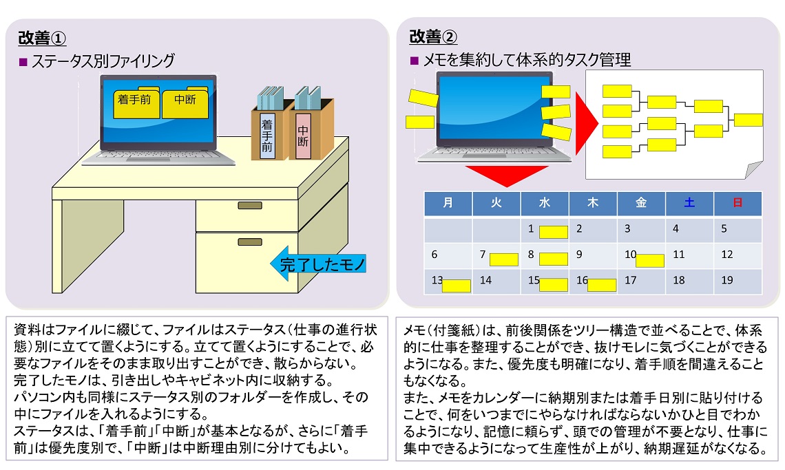 ５Ｓコンサルのオフィス改善事例