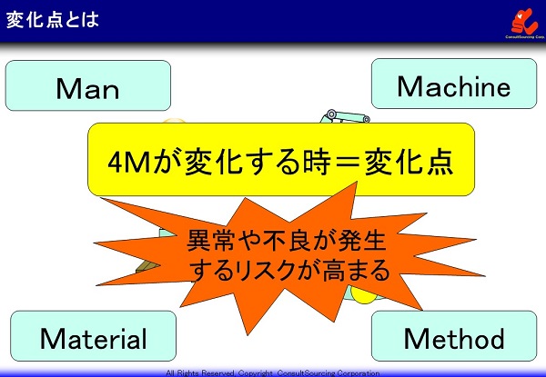 変化点とはの説明イメージ