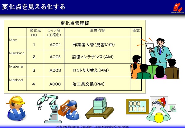 変化点の見える化事例