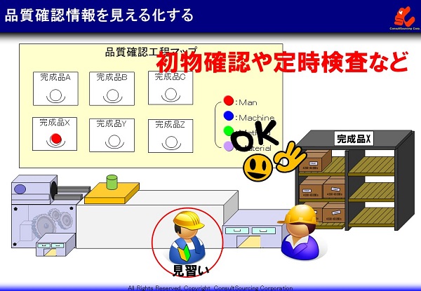 品質確認情報の見える化事例