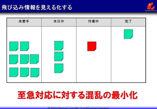 飛び込み情報を見える化の事例