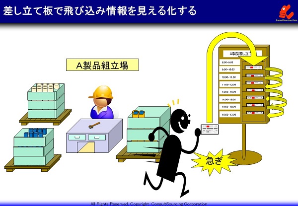 差し立て板で飛び込み情報の見える化の事例