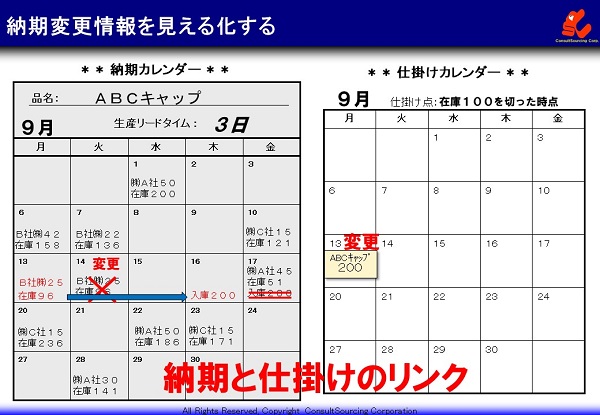 納期変更情報の見える化事例