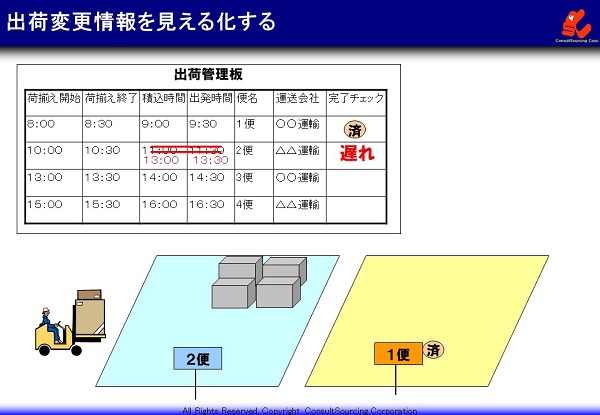 出荷変更情報の見える化事例