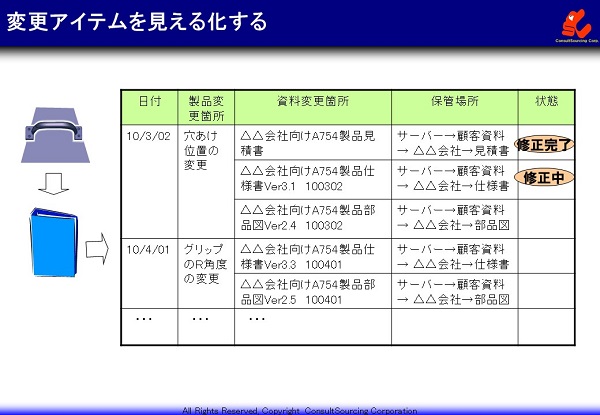 変更アイテムの見える化事例