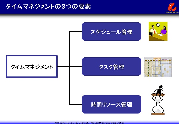 時間管理の３つの要素のイメージ