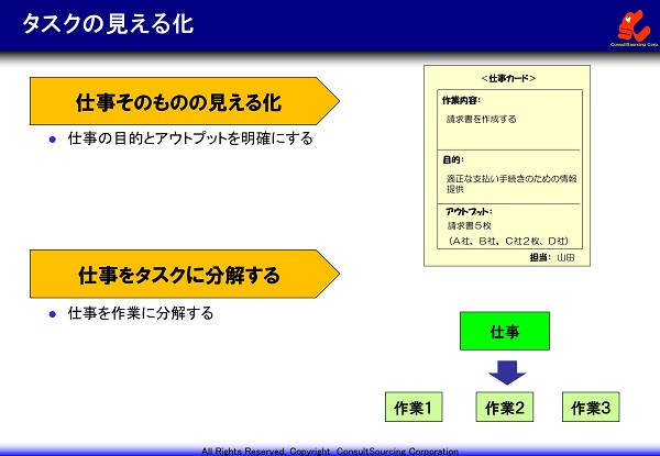 タスクの見える化の事例