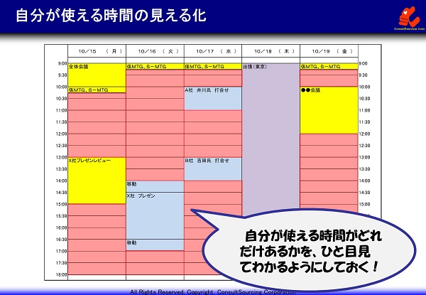 自分が使える時間の見える化の事例