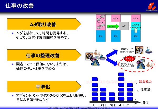 仕事の改善のイメージ