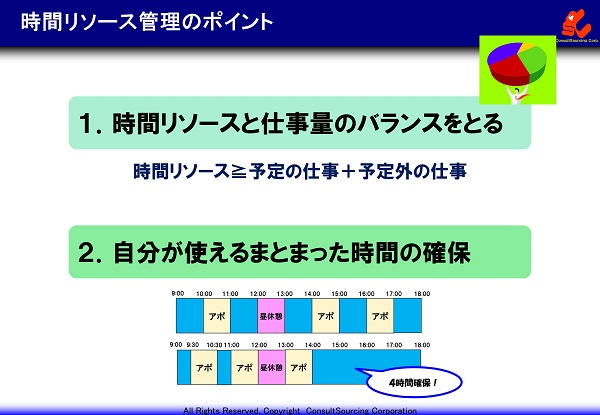 時間リソース管理のポイントのイメージ